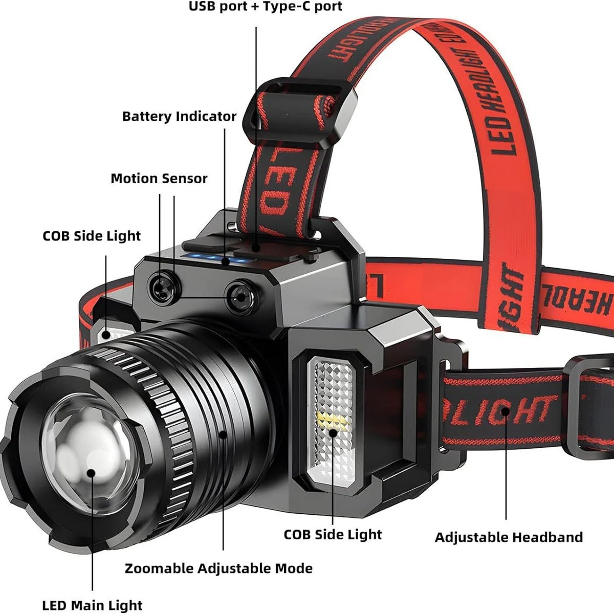 Rechargeable LED Headlamp – Motion Sensor, Zoom, 5 Modes, USB-C, Power Bank